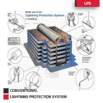 CONVENTIONAL-LPS NFPA780 Lightning Protection System