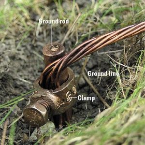 Grounding System Details